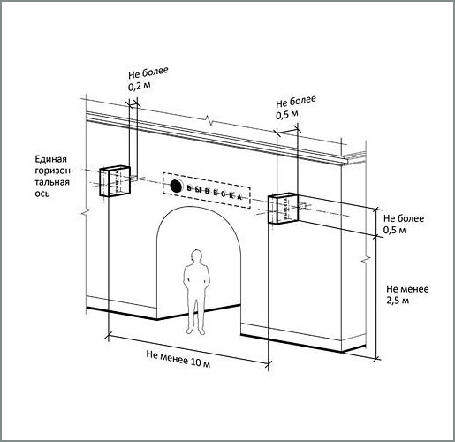 Правила размещения вывесок на арке и консольные конструкции